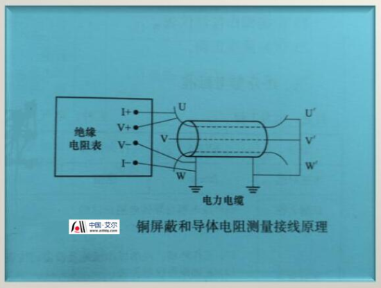 铜屏蔽和导体电阻测量接线原理