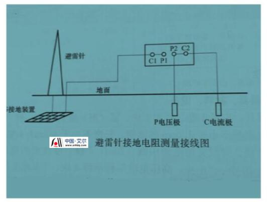 避雷针接地电阻测量接线图