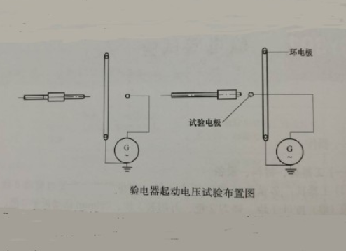 验电器启动电压试验布置图