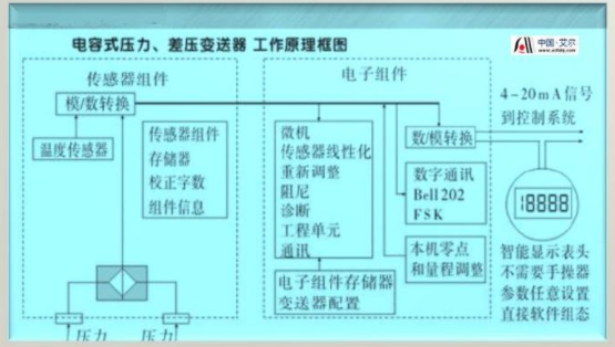 电流变送器校验接线图1