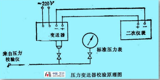 电流变送器校验接线图2